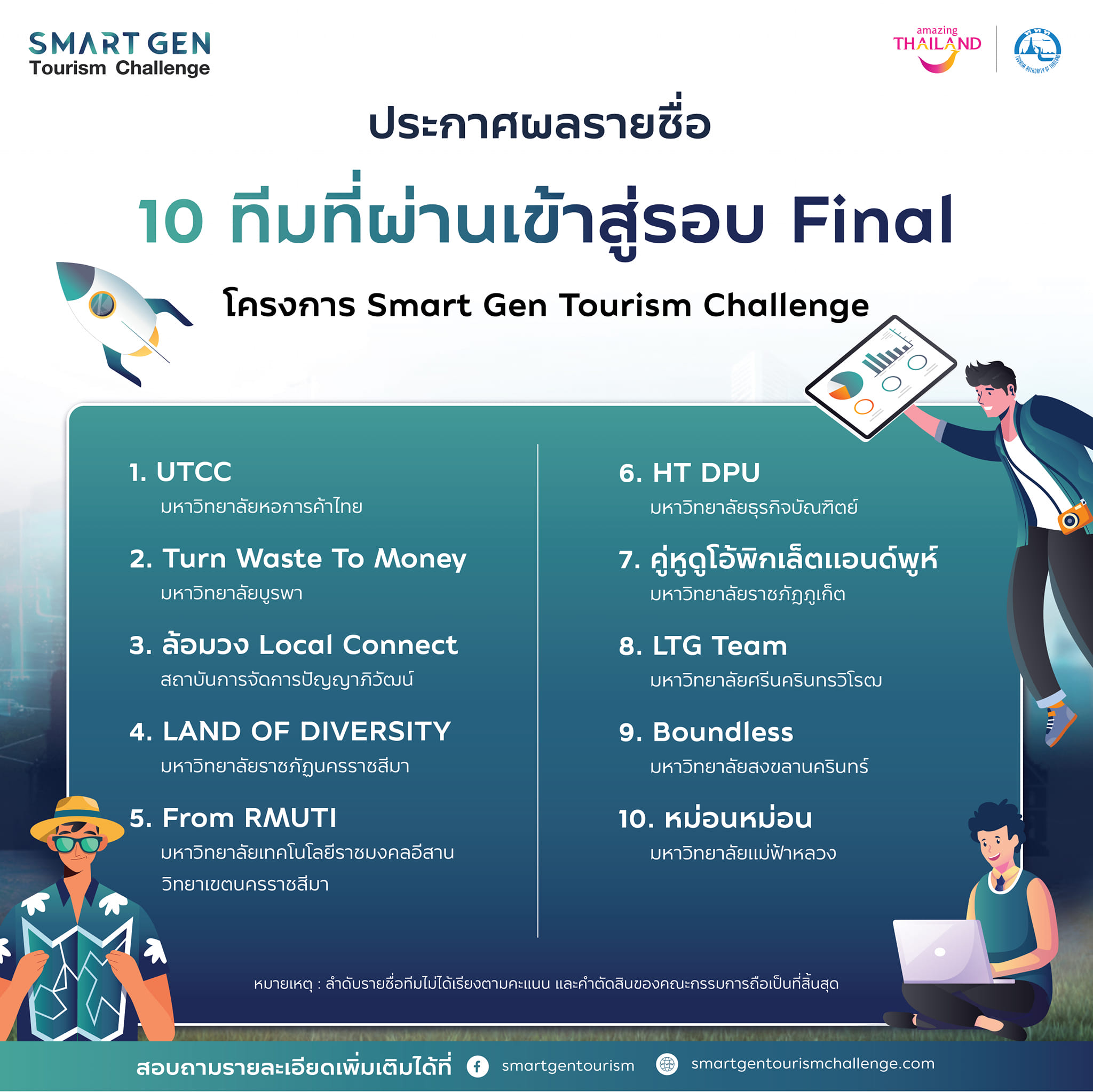 โครงการ “Smart Gen Tourism Challenge